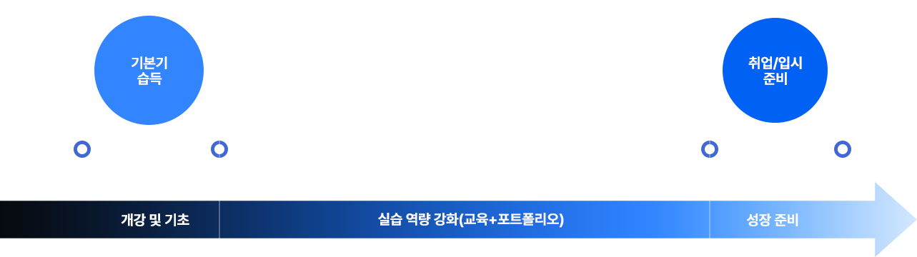 학습진도 안내